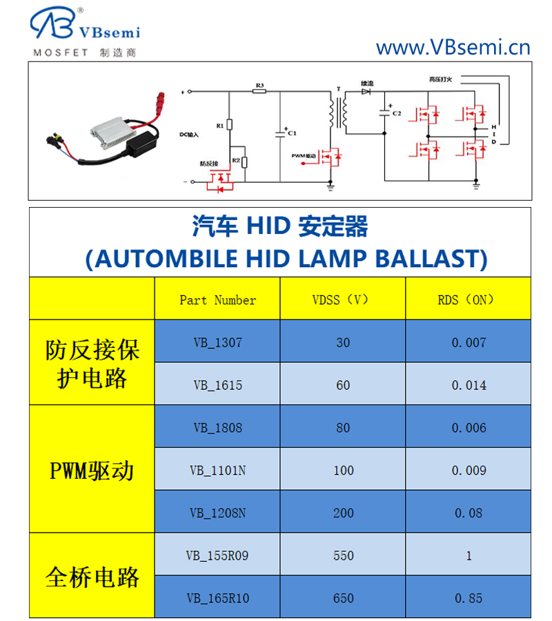 应用领域 - 应用领域 - VBsemi MOSFET