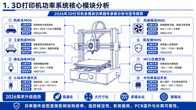 微碧3D打印机功率器件型号推荐1