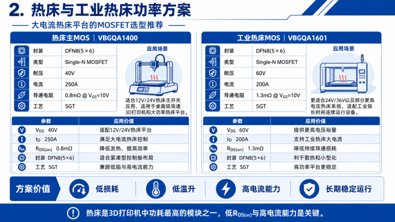 微碧3D打印机功率器件型号推荐2