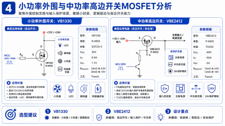 微碧3D打印机功率器件型号推荐4