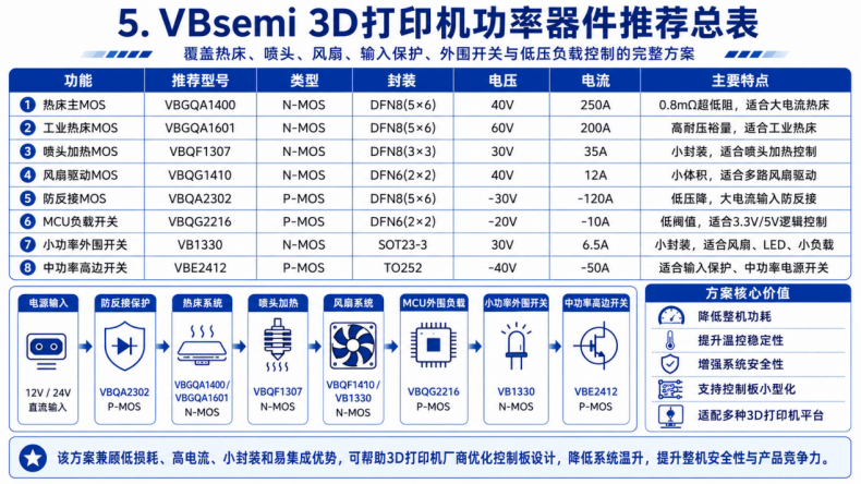 微碧3D打印机功率器件型号推荐5