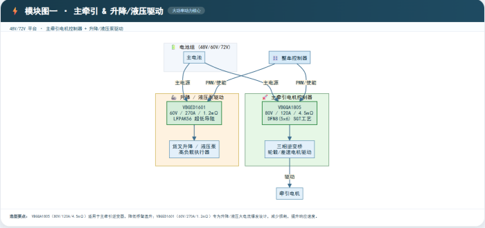 1783050591512834.png 无人搬运车MOS选型4.png