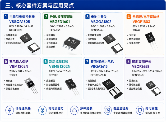 无人搬运车MOS选型7