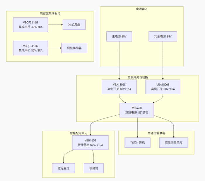 1784529949144201.png VBsemi MOSFET Selection and Model Recs for eVTOL 4.png