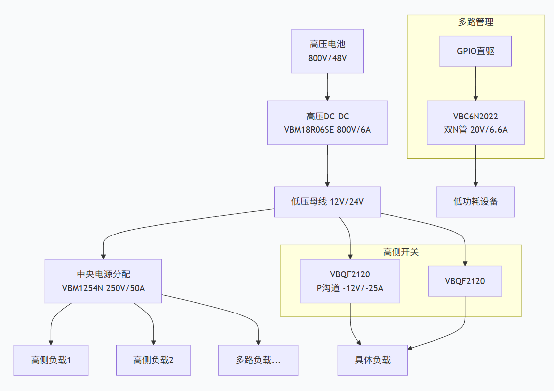 1787554511628959.png Power Management and Distribution Module.png