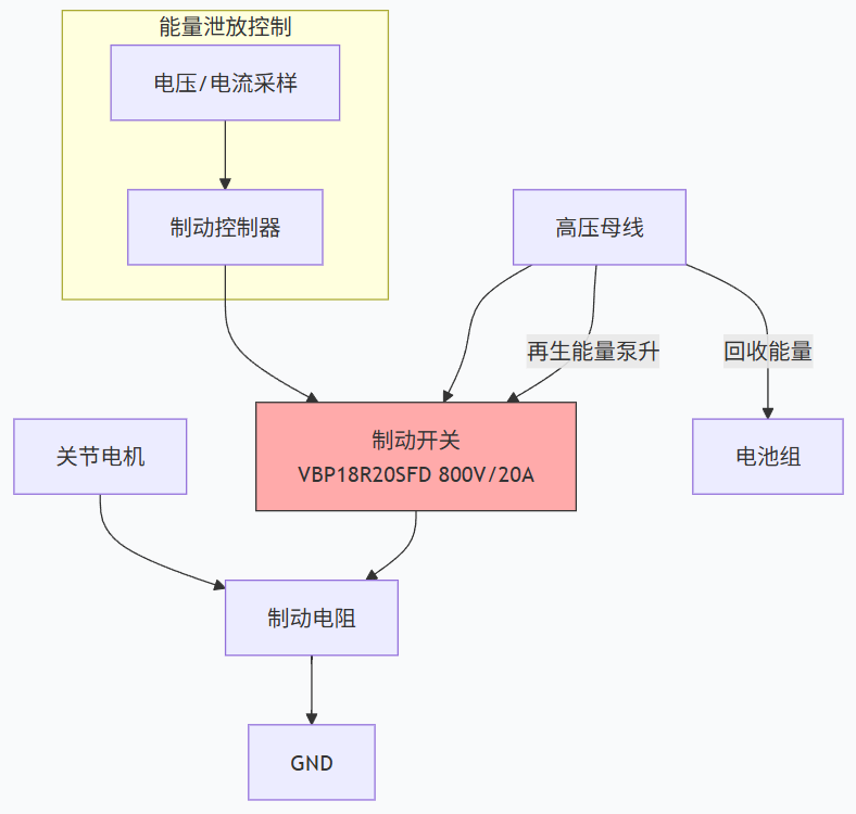 1787555172179315.png Dynamic braking and energy recovery module .png