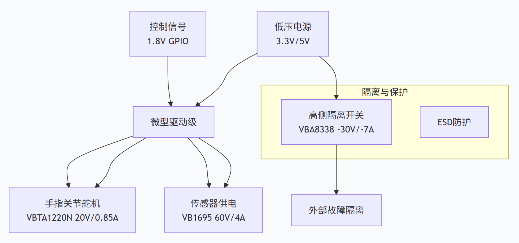 Sensor and actuator drive module.png