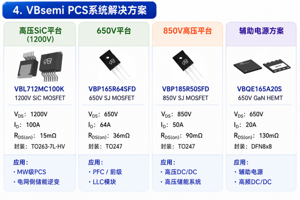 VBsemi650V储能PCS解决方案.png