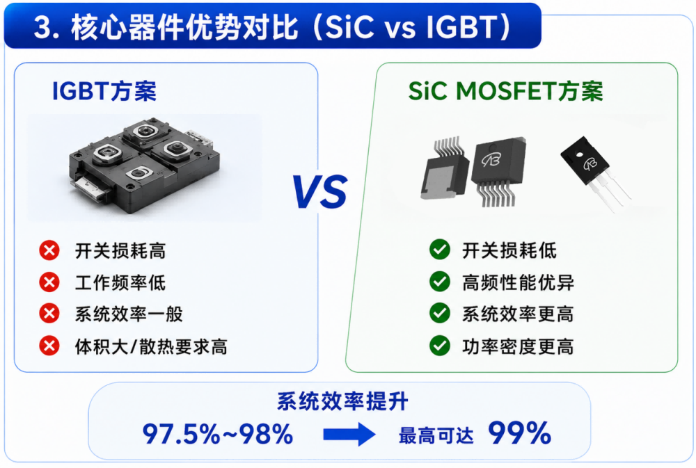 核心器件优势对比.png