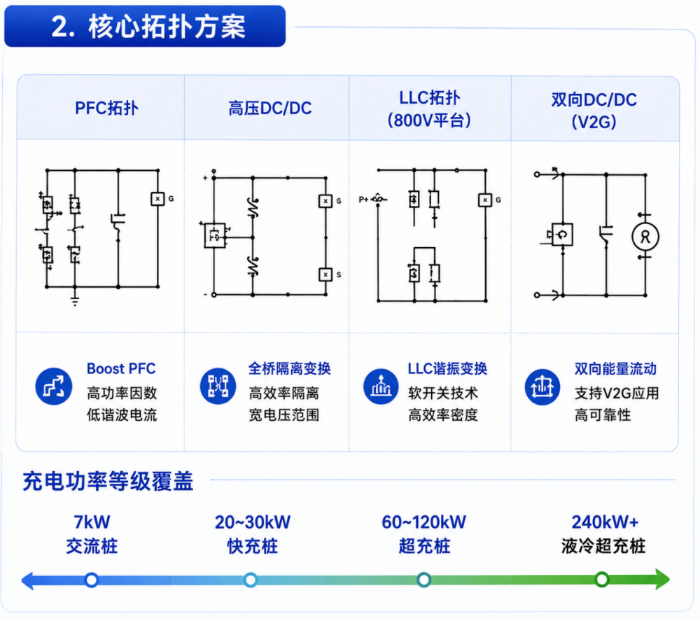 核心拓扑方案.png