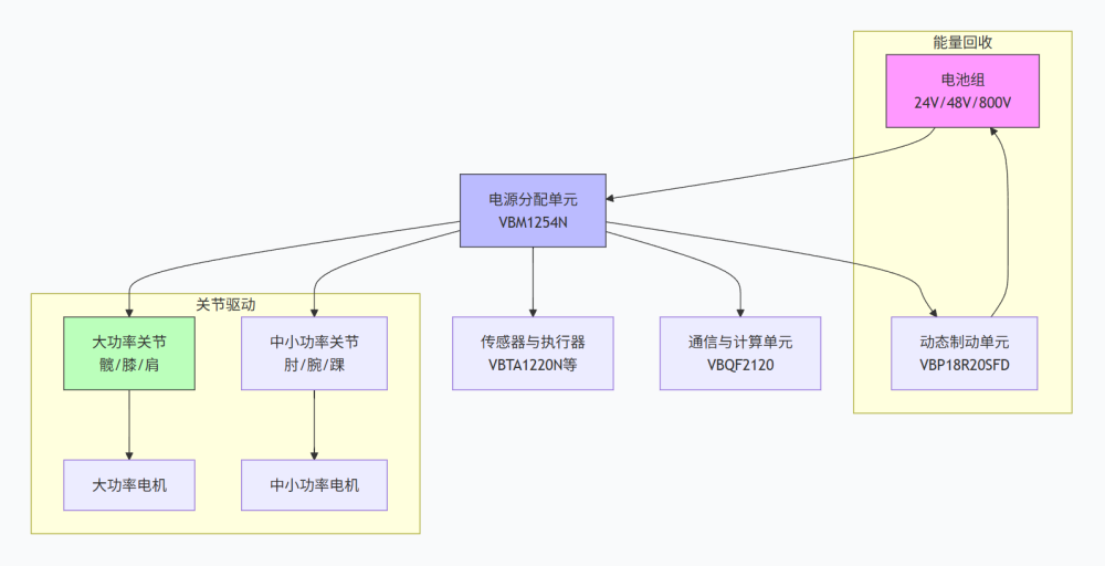 人形机器人MOSFET选型系统概要.png