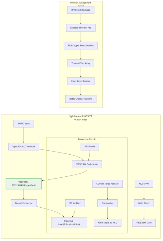 Figure 2: AI PLC Power Module Solution High-Current Topology