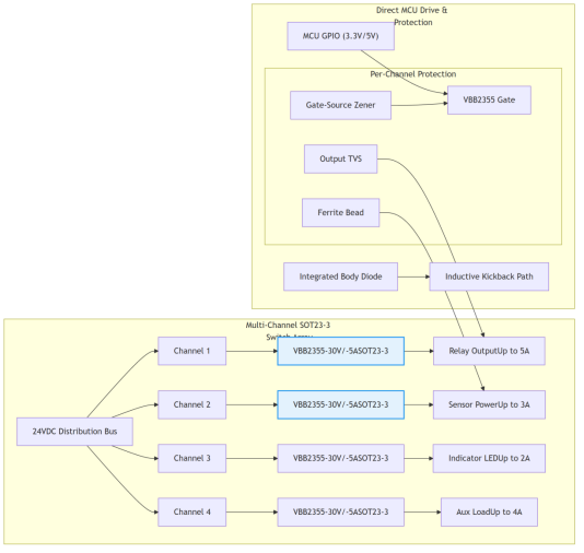 Figure 3: AI PLC Power Module Solution Medium-Current Topology