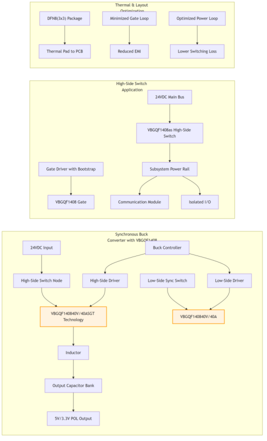 Figure 4: AI PLC Power Module Solution Internal Power Topology