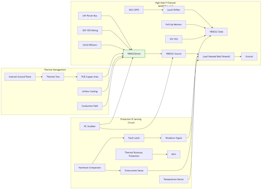 Figure 2: 3D Printer Solution Thermal Management Topology