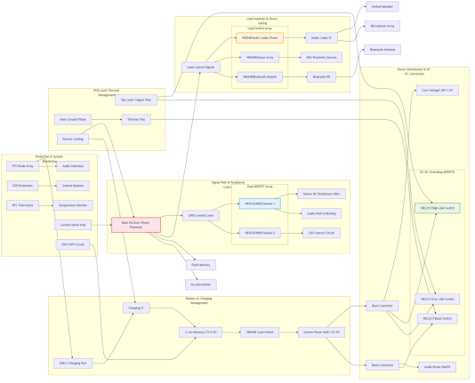 Figure 1: AI Offline Translation Earbuds Solution Overall Topology