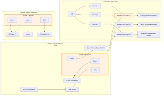Figure 3: AI Offline Translation Earbuds Solution Topology