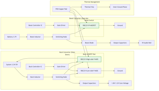 Figure 4: AI Offline Translation Earbuds Solution DC-DC Converter Topology