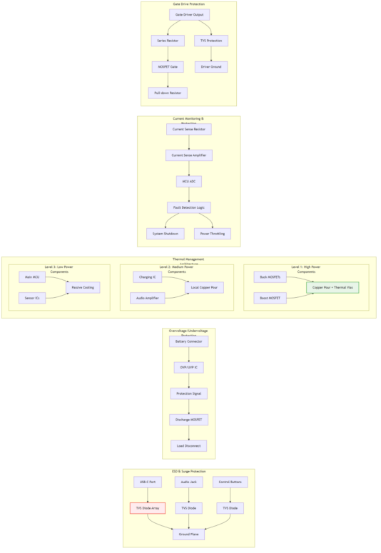 Figure 5: AI Offline Translation Earbuds Solution Protection Circuit Topology