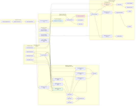 Figure 1: High-End Welding Collaborative Robot Solution Overall Topology