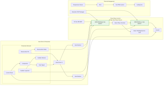 Figure 2: High-End Welding Collaborative Robot Solution Motor Drive Topology