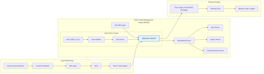 Figure 3: High-End Welding Collaborative Robot Solution Motor Drive Topology