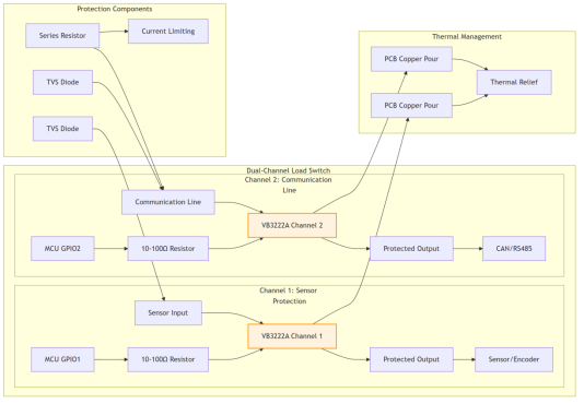 Figure 4: High-End Welding Collaborative Robot Solution Protection Circuit Topology