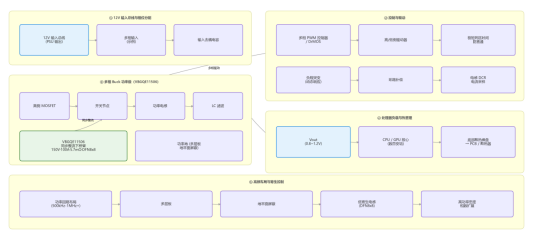 图3: AI服务器方案功率器件型号推荐
