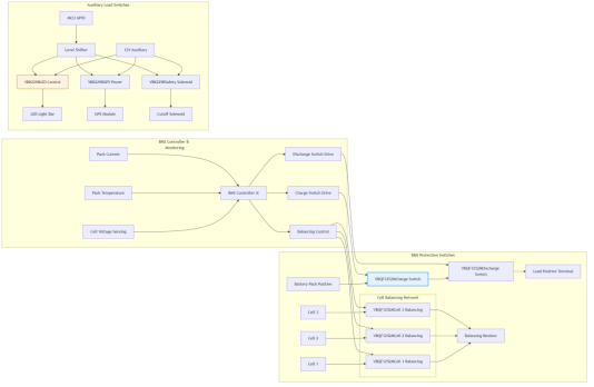 Figure 3: High-End Electric Surfboard Solution Battery Management System Topology